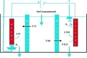  7 Calera’s ABLE pro­cess for NaOH and HCl production [6] 