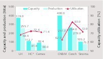  5 Capacity utilization of TOP producers 