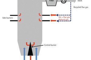  2 General layout of the single shaft kilns 