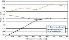  2	Static pressure in a cell of the rotary feeder 