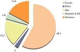  	Trockenmörtelproduktion nach Kontinenten in Mio. t im Jahr 2006 