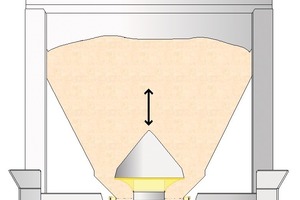  7	Cone-valve IBC during dosing operation • IBC mit Konus-Verschlußsystem während des Dosierens 