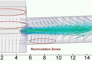  20 Velocity vector field with magnitude [in m/s] 