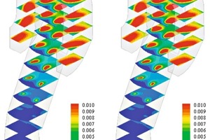  9 Mixing of CO2 released by char ­combustion 