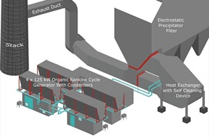  Schema der Anlage 