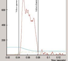  Der Austrag einer Luftkanone mit Rücklaufvorratsbehälter erreicht die gleiche Spitzenkraft, aber der Luftverbrauch wird um die Hälfte reduziert 