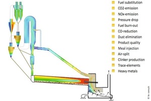  2	Plant optimization 