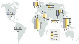  	Entwicklung des Import-/Exportpotentials (OneStone) 