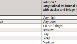  Table 2 