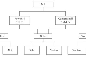  2 Mill optional structure implemented by the configurator 