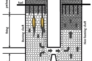  Schematischer Längsschnitt eines GGRSchachtofens 