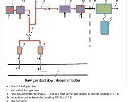  2	Flue gas stream	(source/Quelle: Rolf Waller, Stadtwerke Rosenheim GmbH Co. KG/Germany) 