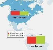  3 Cement capacity growth in the Americas 