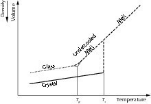  5	Transformation of a melt into glass [27] 