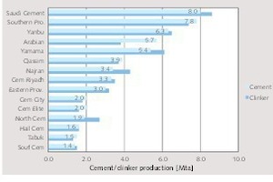  10 Production figures 2014 