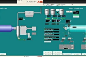  2 Insights into the processes taking place in the plants of cement mills 2 and 3 