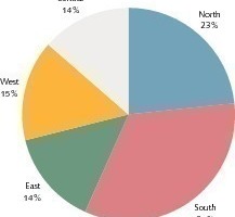  	Derzeitige Kapazitätsverteilung nach Regionen (CMA, OneStone) 