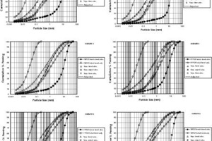  3	Comparison of experimental and mass balanced size distributions 