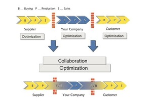  1	Flow of data and information  