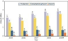  	Entwicklung der Zementindustrie in Kenia (OneStone) 