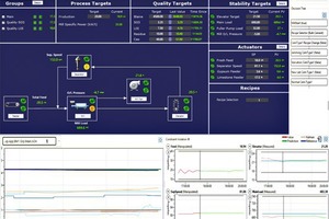  2 The HMI has been enhanced by full plots on the front page – this means operators can now easily see all actuators actions and all measurement responses from the main page 