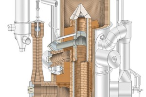  2 Annular Shaft Kiln (schematic) 
