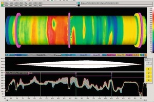  	Darstellung eines Ofenscan-Verfahrens (HGH Systems Infrarouges) 