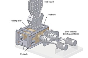  2 Design of high-pressure grinding roll POLYCOM® 