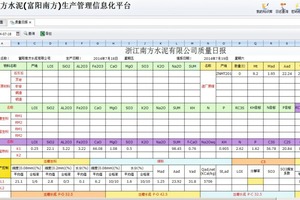  8 Daily quality report form for the Fuyang South Cement Company 