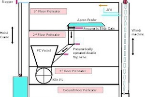  6 AFR feeding system 