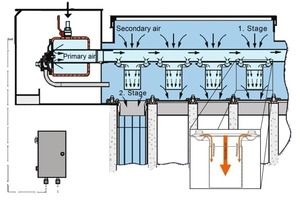  2	Jet pulse cleaning with the Coanda injector, patented by ­Intensiv-Filter 