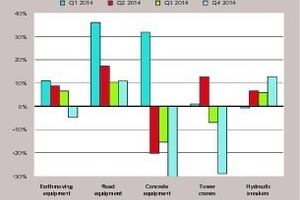  6 2014 sales in product groups 