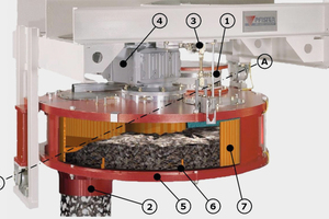  <div class="bildtext_en">7 Weighing and operating principle of a FLSmidth<sup>®</sup> ­Pfister<sup>®</sup> Rotor Weighfeeder for coarse material</div> 