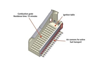  2 b) An insight into the PREPOL SC chamber 