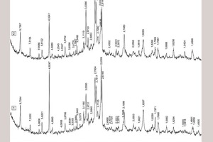  7 X-ray phase analysis curves for the hardened cement paste:1 – sample2 – sample with complex modifying agent 