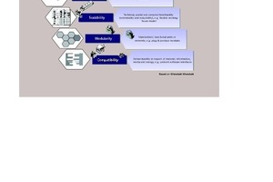  1 Change enablers [7] 