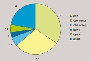  7 Applications for LM mills [13] 