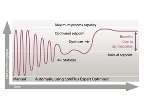  7	Stabilize then optimize  