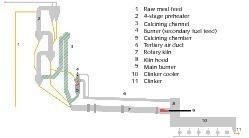  Schematische Darstellung des neuen Ofenprozesses 