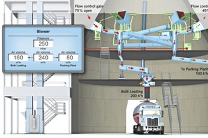  3 Gdischarge system 