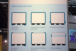  4 The newly-developed operator panel with an optimised user interface and graphical navigation helps to define efficient working sequences 