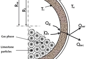  Heat transfer at the kiln wall of the PFR shaft kiln 