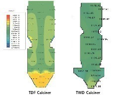  5	Simulated temperature distribution of calciners 