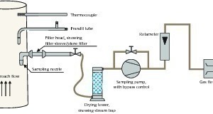  1 Gravimetric measurement in accordance with DIN EN 13284, Part 1 