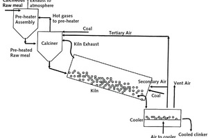  1 Schematic of the clinkering process 