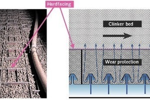  2	Left: Lanes filled with pebbles; right: Longitudinal cross section of the lanes. 93% of the shear area is covered with gravel, the remaining surface is hardfaced ribs 