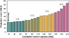  1	Production costs of Holcim factories in 2009 (OneStone Research) 