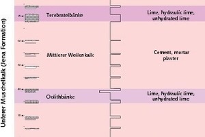  Stratigrafische Einheiten und ihre mögliche Anwendung 