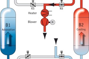  4	Phase 2 