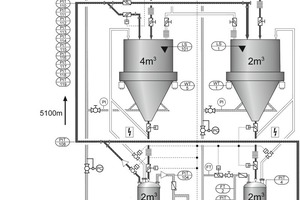  Schematische Darstellung der Förderung 